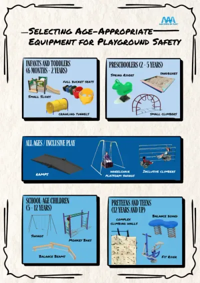 55 Selecting Age Appropriate Equipment For Playground Safety