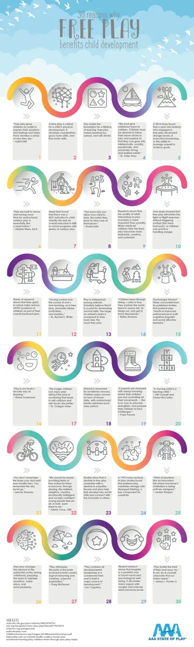 30 Reasons Why Free Play Benefits Child Development - AAAStateofPlay.com - Infographic 30 Reasons Why Free Play Benefits Child Development - AAAStateofPlay.com - Infographic