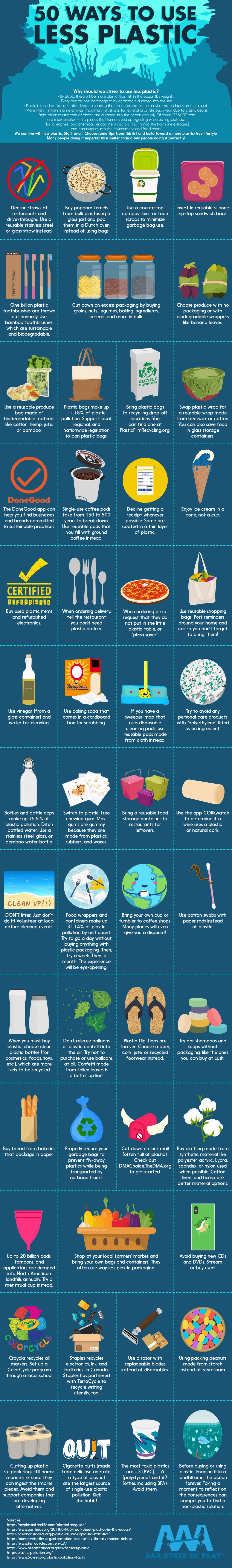 How to stop using single use plastics - Free Literacy Resources