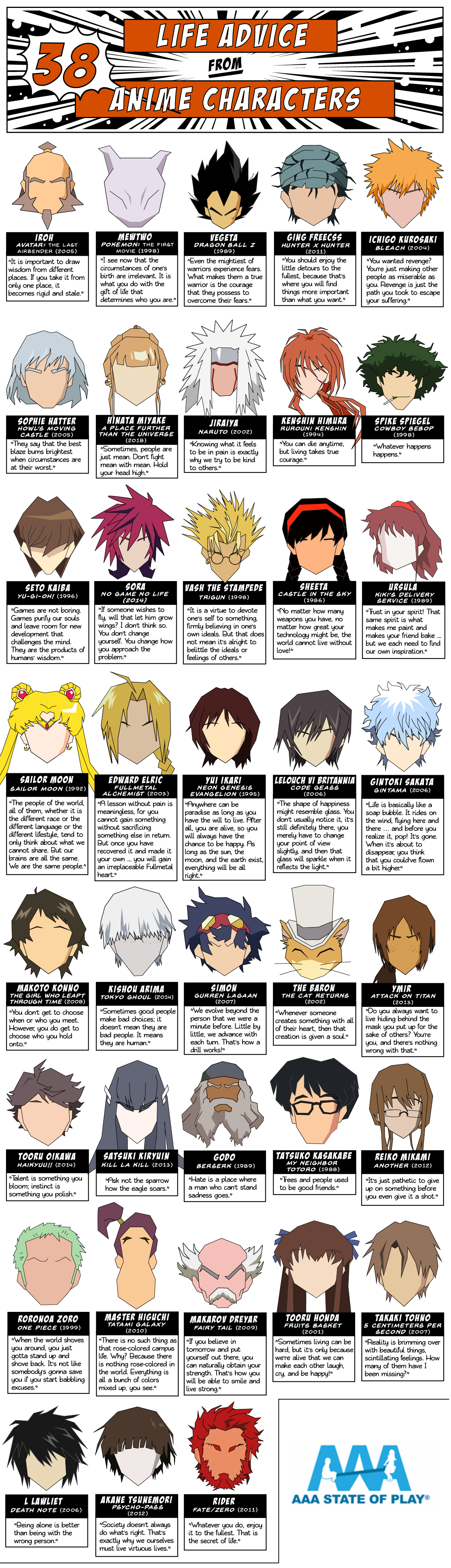 Anime Characters that Start with A-Z: What are all the Anime Character  Names that Start with A-Z? - News