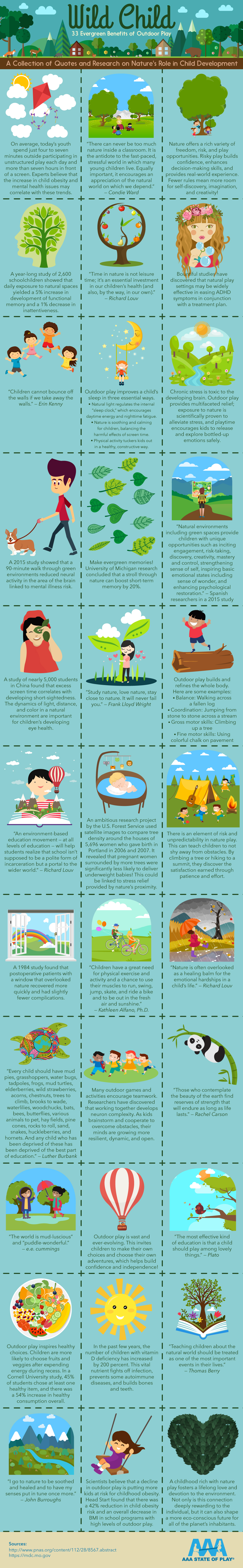 5 health benefits of kids playing outside -  Resources