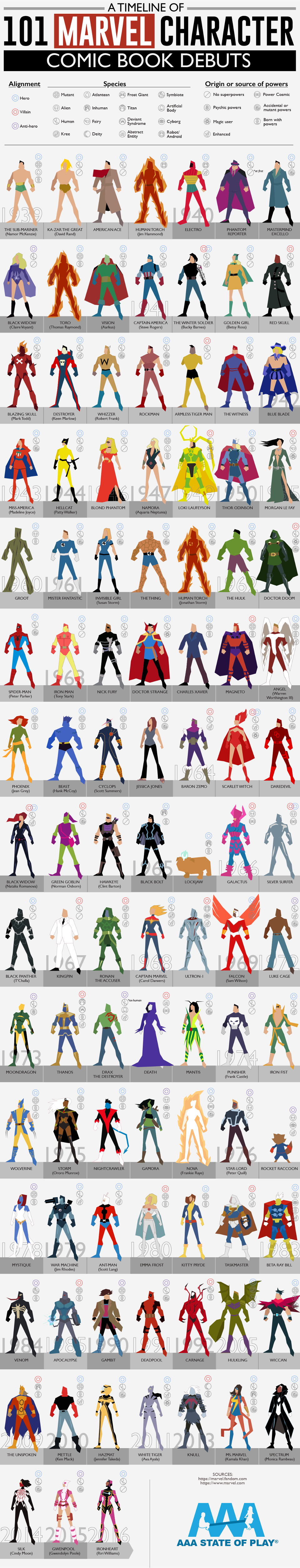 marvel heroes list characters