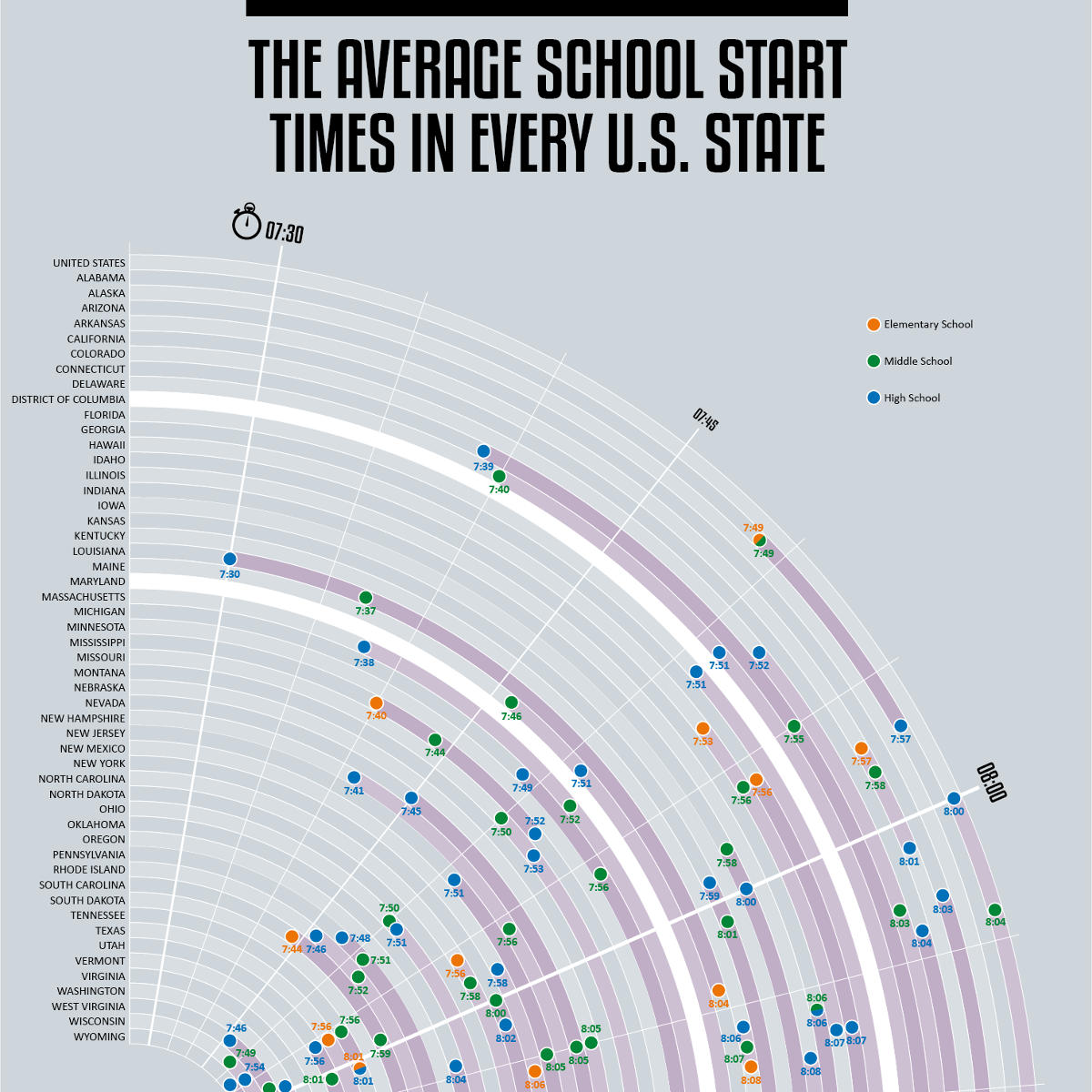 The Average School Start Times in Every U.S. State AAA State of Play